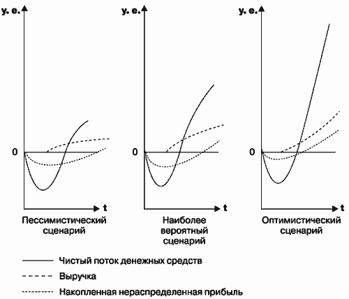 Инвестиционные проекты: от моделирования до реализации - i_035.png