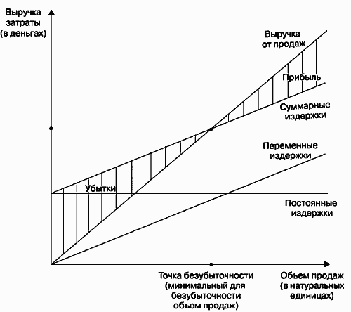 Инвестиционные проекты: от моделирования до реализации - i_036.png