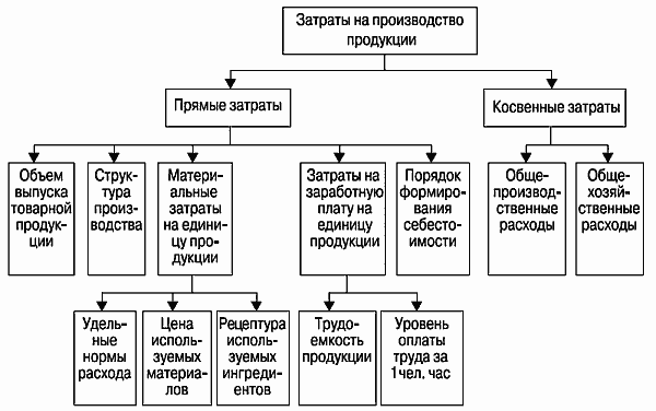 Инвестиционные проекты: от моделирования до реализации - i_038.png