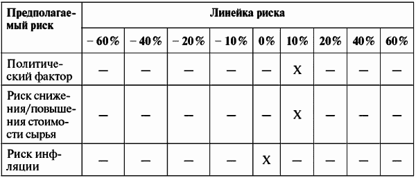 Инвестиционные проекты: от моделирования до реализации - i_041.png