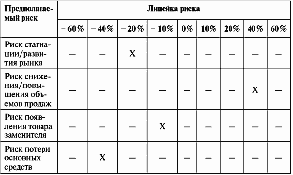 Инвестиционные проекты: от моделирования до реализации - i_042.png