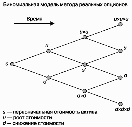 Инвестиционные проекты: от моделирования до реализации - i_043.png