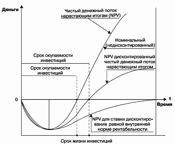 Инвестиционные проекты: от моделирования до реализации - i_044.png