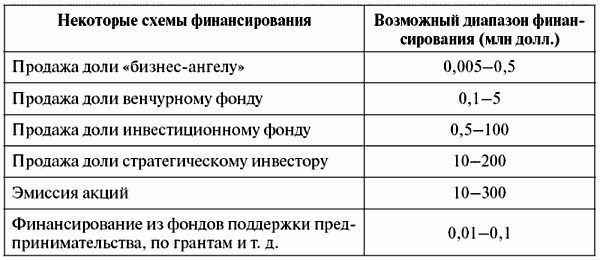 Инвестиционные проекты: от моделирования до реализации - i_046.png