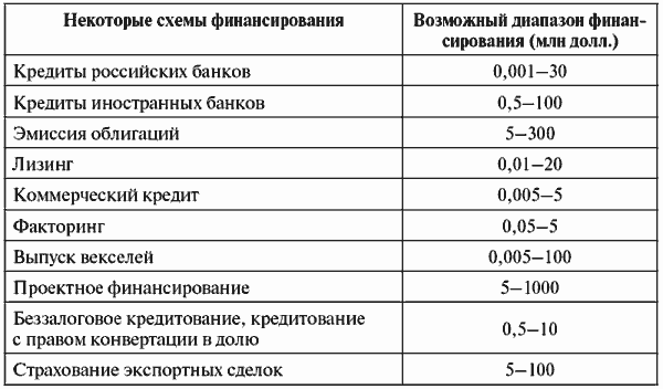 Инвестиционные проекты: от моделирования до реализации - i_047.png