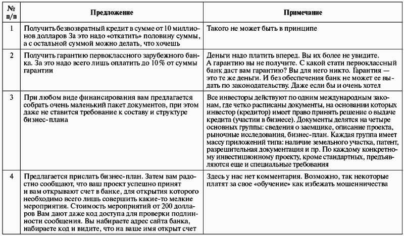 Инвестиционные проекты: от моделирования до реализации - i_048.png