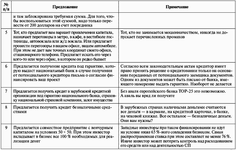 Инвестиционные проекты: от моделирования до реализации - i_049.png