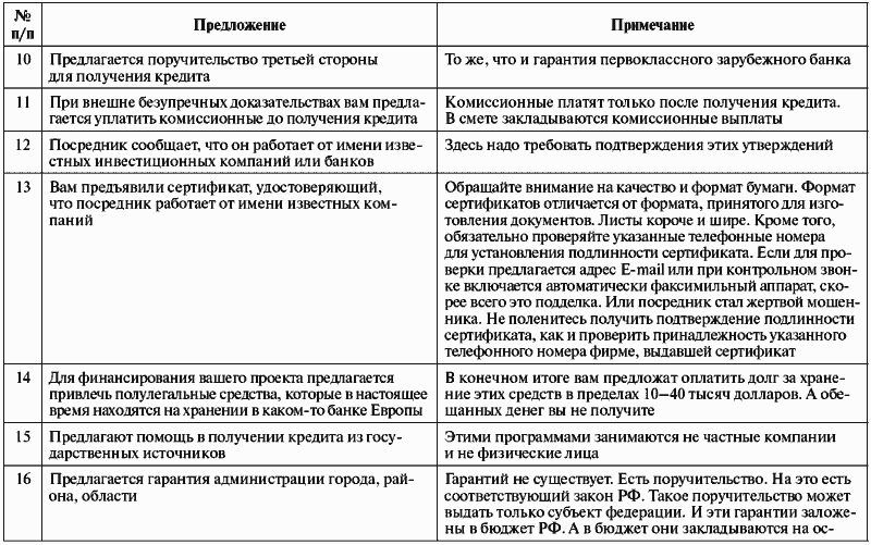 Инвестиционные проекты: от моделирования до реализации - i_050.png