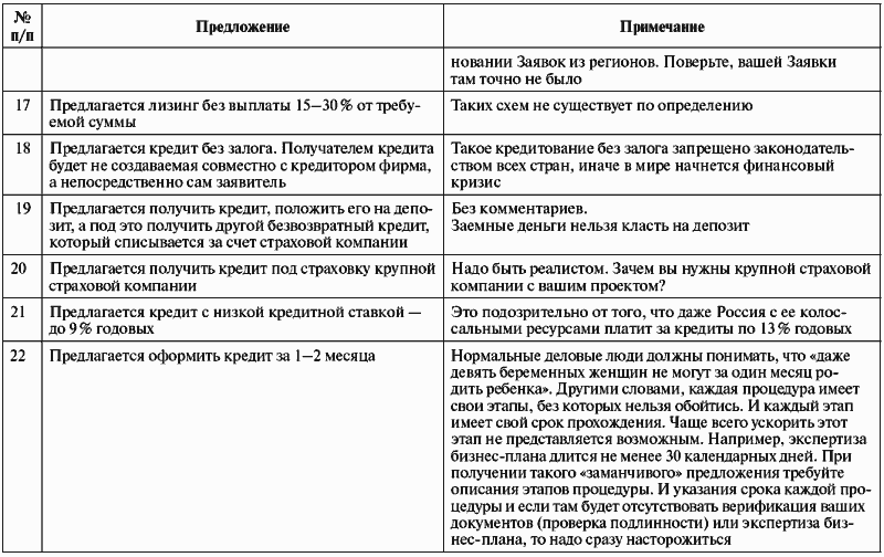 Инвестиционные проекты: от моделирования до реализации - i_051.png