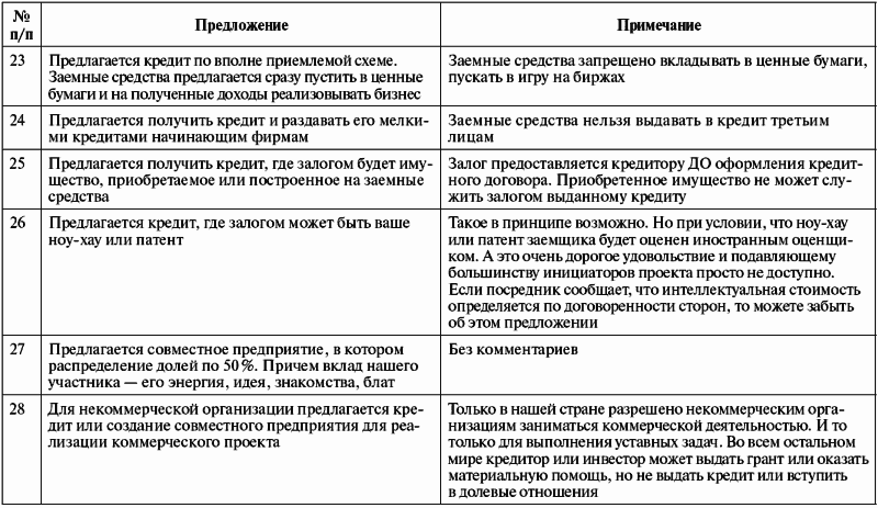 Инвестиционные проекты: от моделирования до реализации - i_052.png