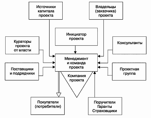 Инвестиционные проекты: от моделирования до реализации - i_053.png