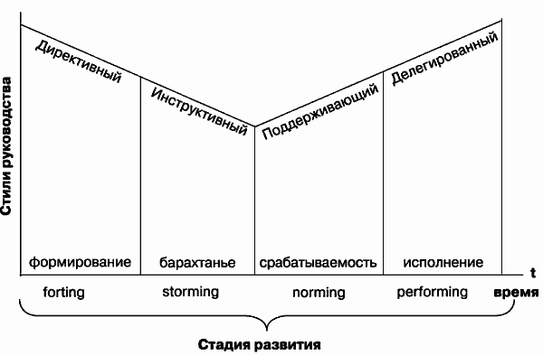 Инвестиционные проекты: от моделирования до реализации - i_054.png