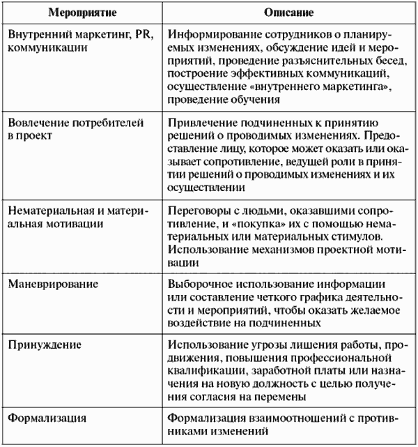 Инвестиционные проекты: от моделирования до реализации - i_055.png