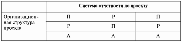 Инвестиционные проекты: от моделирования до реализации - i_056.png