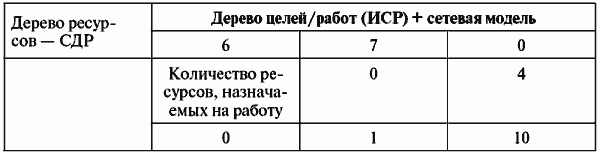 Инвестиционные проекты: от моделирования до реализации - i_057.png