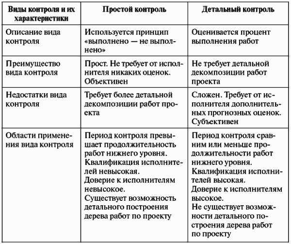 Инвестиционные проекты: от моделирования до реализации - i_058.png