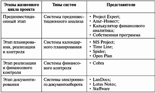 Инвестиционные проекты: от моделирования до реализации - i_059.png