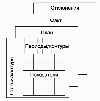 Инвестиционные проекты: от моделирования до реализации - i_060.png