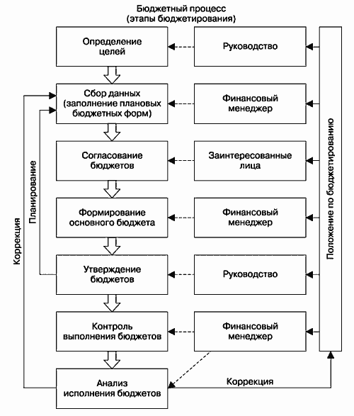 Инвестиционные проекты: от моделирования до реализации - i_061.png