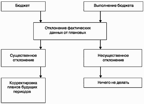 Инвестиционные проекты: от моделирования до реализации - i_063.png