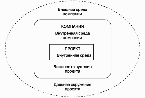 Инвестиционные проекты: от моделирования до реализации - i_064.png