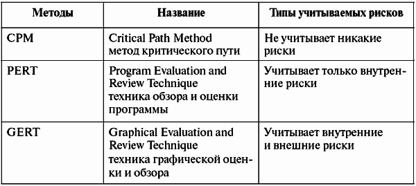 Инвестиционные проекты: от моделирования до реализации - i_065.png