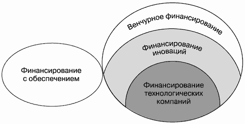 Инвестиционные проекты: от моделирования до реализации - i_066.png