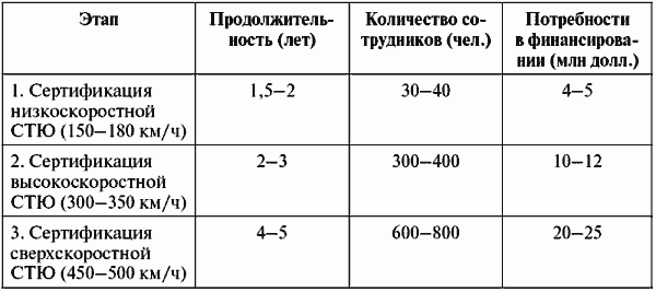 Инвестиционные проекты: от моделирования до реализации - i_068.png