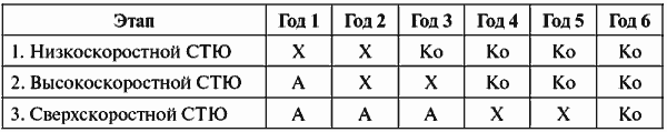 Инвестиционные проекты: от моделирования до реализации - i_069.png