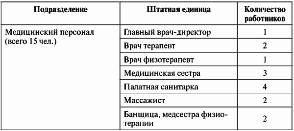 Инвестиционные проекты: от моделирования до реализации - i_072.png