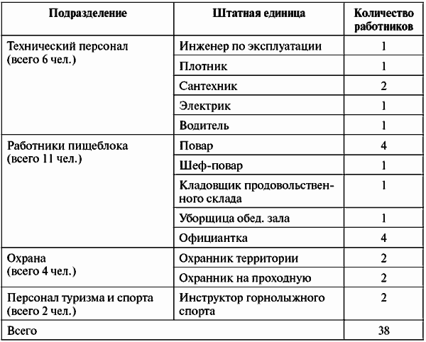 Инвестиционные проекты: от моделирования до реализации - i_073.png