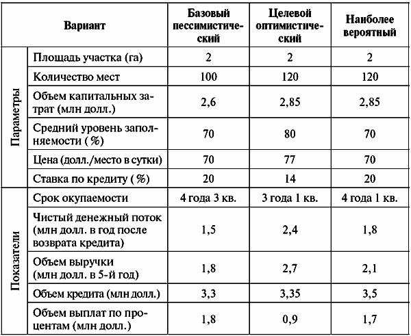 Инвестиционные проекты: от моделирования до реализации - i_074.png