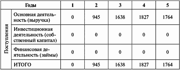 Инвестиционные проекты: от моделирования до реализации - i_076.png