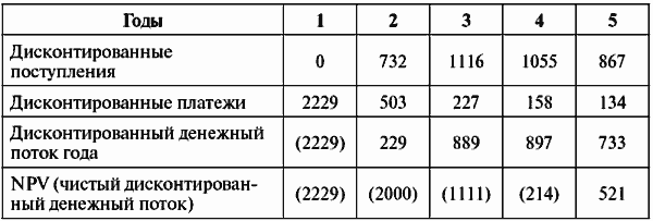 Инвестиционные проекты: от моделирования до реализации - i_079.png