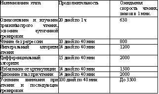 Сверхвозможности человека - tab3.jpg