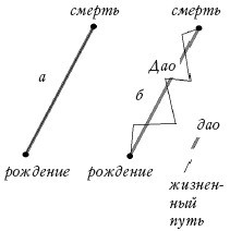 Новейшая энциклопедия фэн-шуй. Практический курс - i_001.jpg