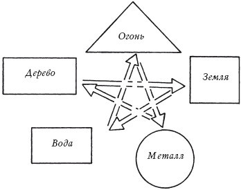 Новейшая энциклопедия фэн-шуй. Практический курс - i_004.jpg