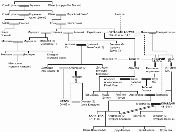  История упадка и крушения Римской империи - pic_10.png