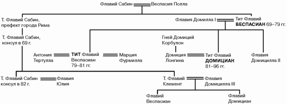  История упадка и крушения Римской империи - pic_26.png