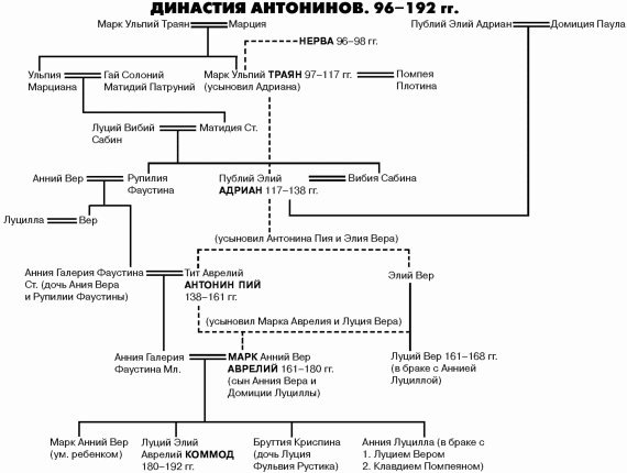  История упадка и крушения Римской империи - pic_38.png