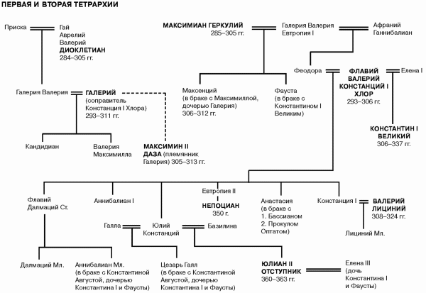  История упадка и крушения Римской империи - pic_173.png