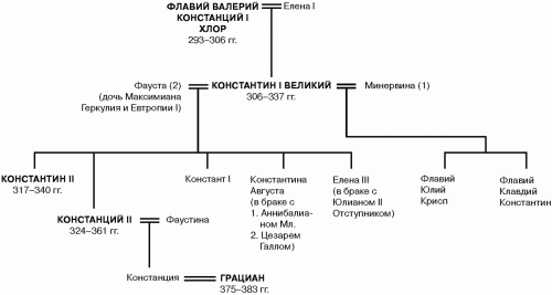  История упадка и крушения Римской империи - pic_203.png