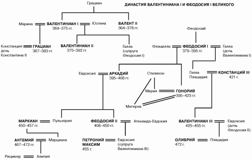  История упадка и крушения Римской империи - pic_214.png