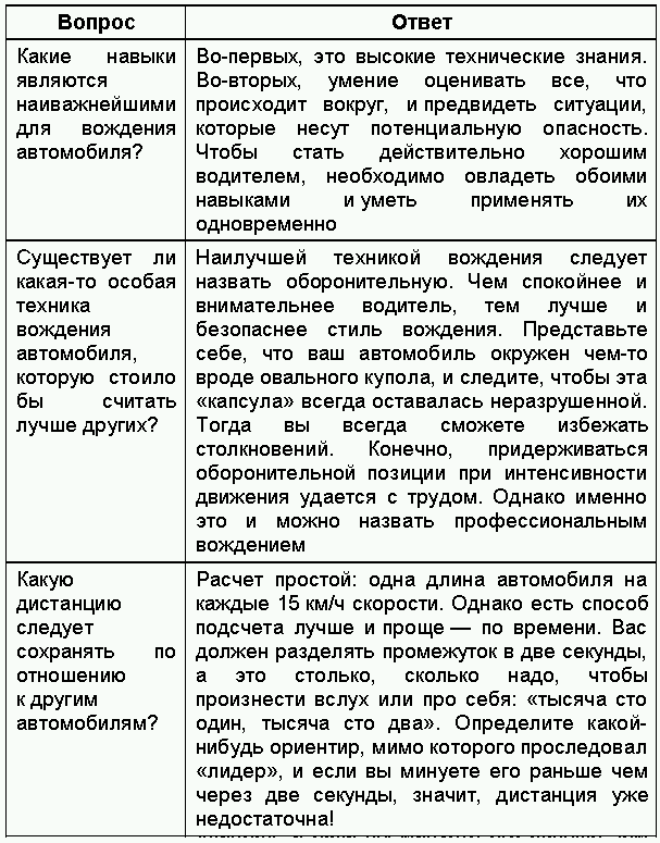 Если вас остановил инспектор. Ваши права-2008 - i_021.png