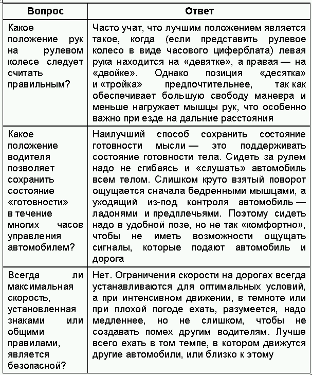 Если вас остановил инспектор. Ваши права-2008 - i_022.png