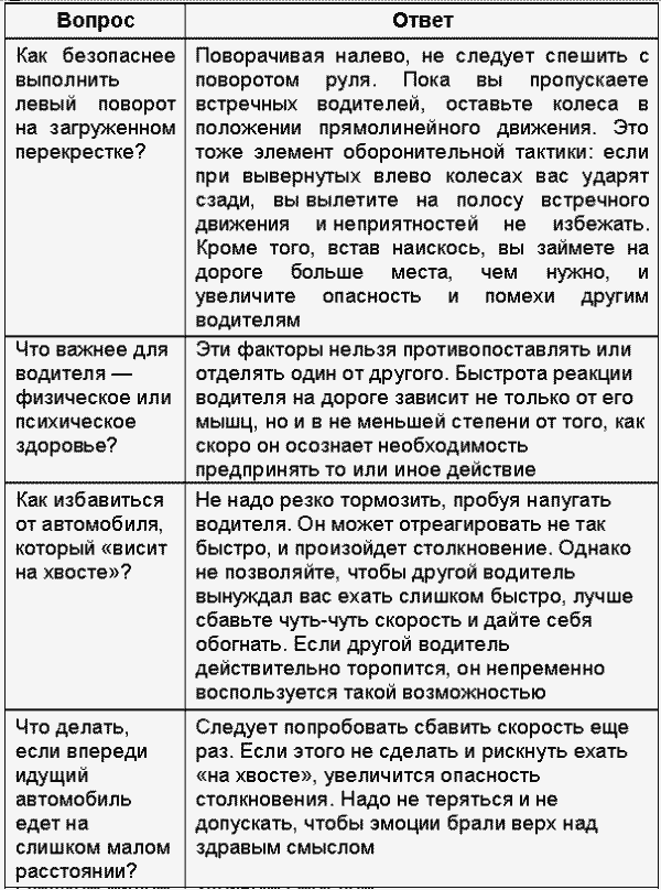 Если вас остановил инспектор. Ваши права-2008 - i_023.png