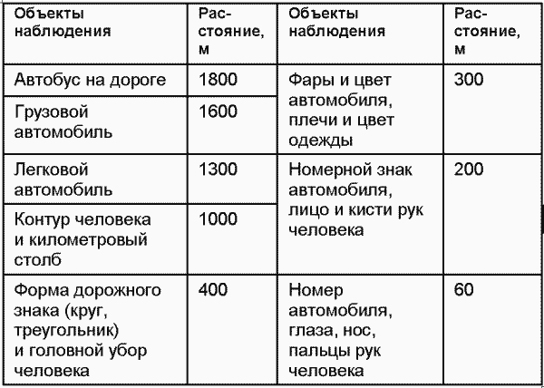 Если вас остановил инспектор. Ваши права-2008 - i_027.png