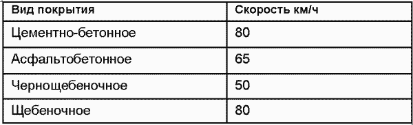 Если вас остановил инспектор. Ваши права-2008 - i_030.png