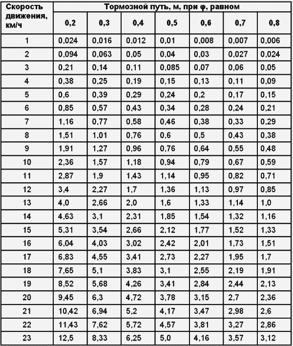 Если вас остановил инспектор. Ваши права-2008 - i_038.png