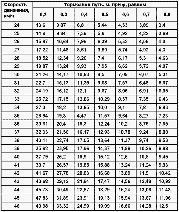 Если вас остановил инспектор. Ваши права-2008 - i_039.png